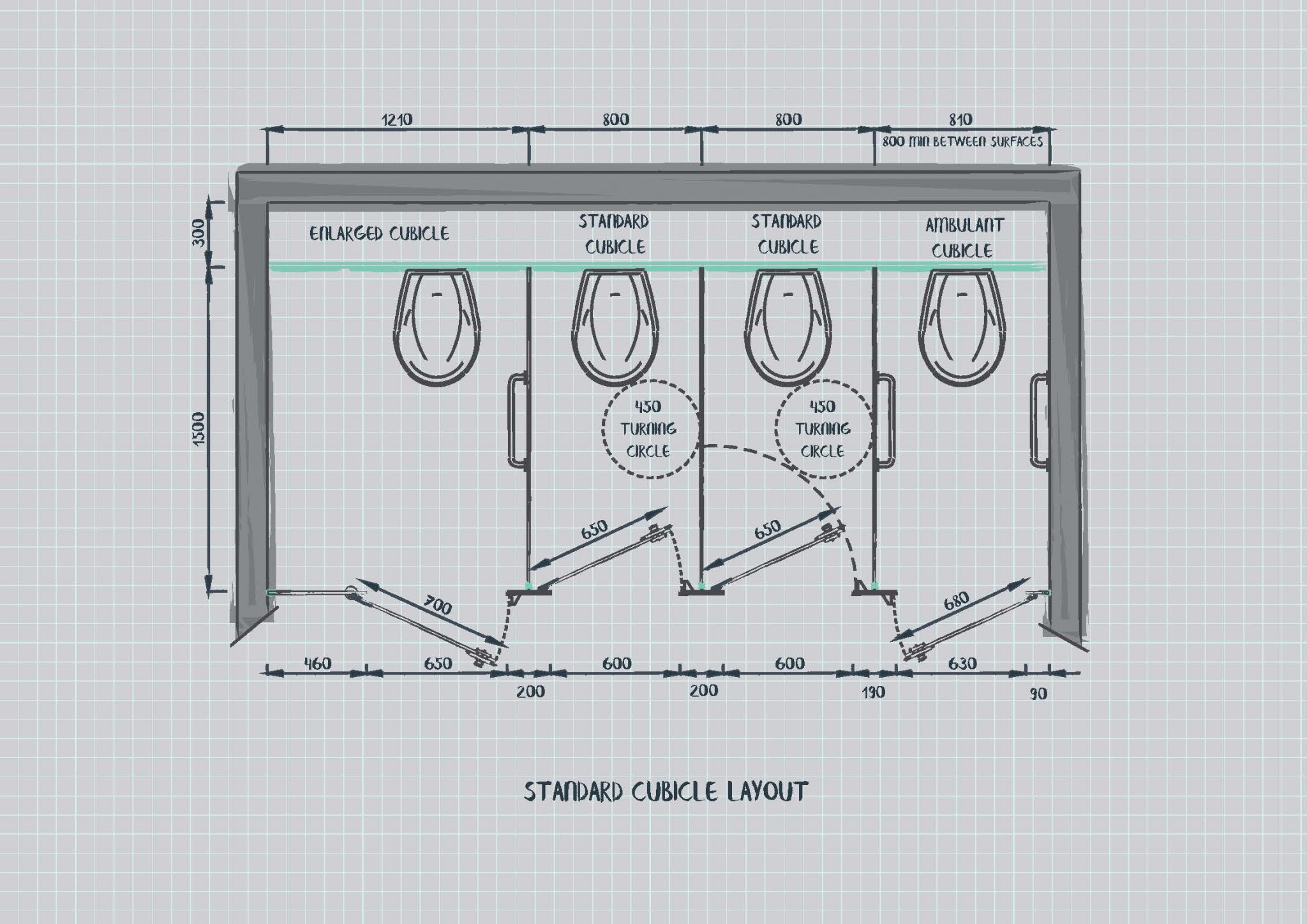 Public Bathroom Dimensions Meters - Design Talk