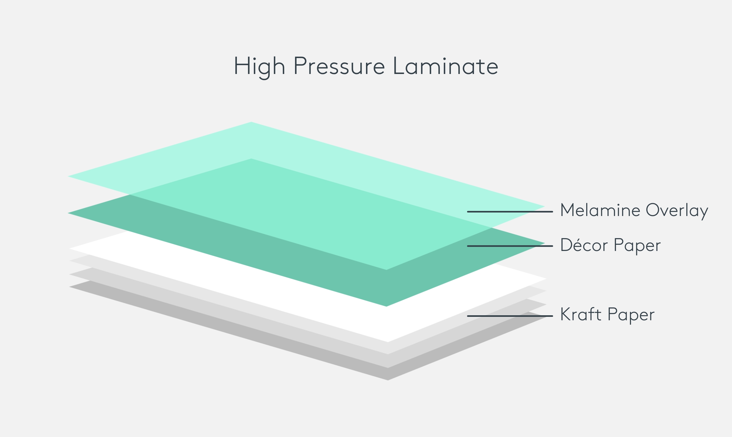 High Pressure Laminate graphic